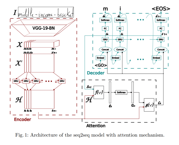 Seq2Seq