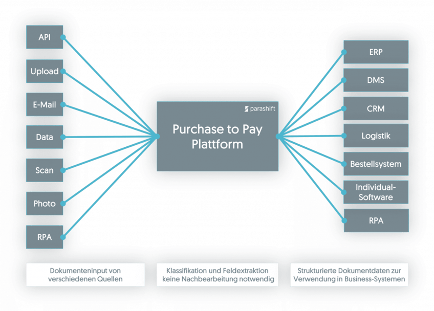 integration scenario