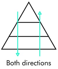 both-directions