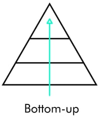 bottom-up