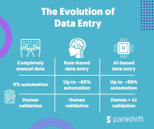 doc_processing_evolution_EN