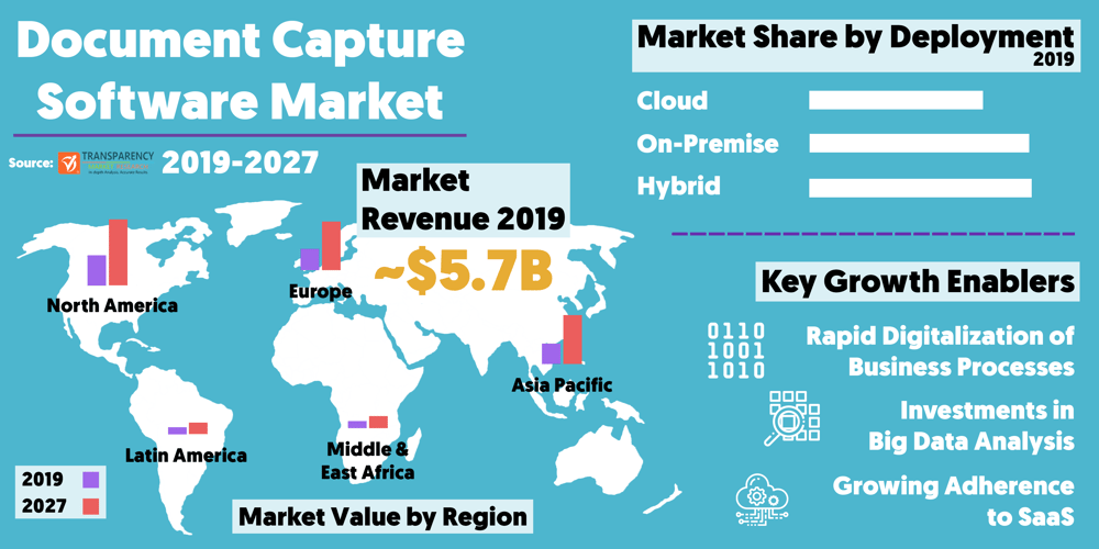 document_caputre_market