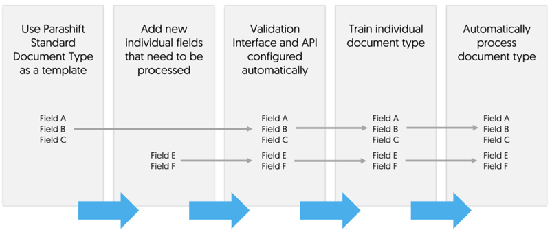 individual_documents