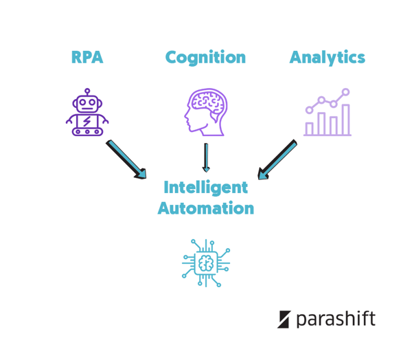 intelligent_automation