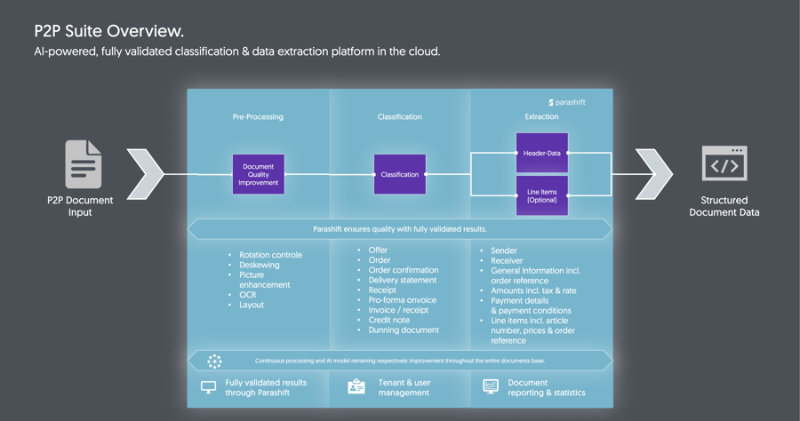 overview_p2p-1