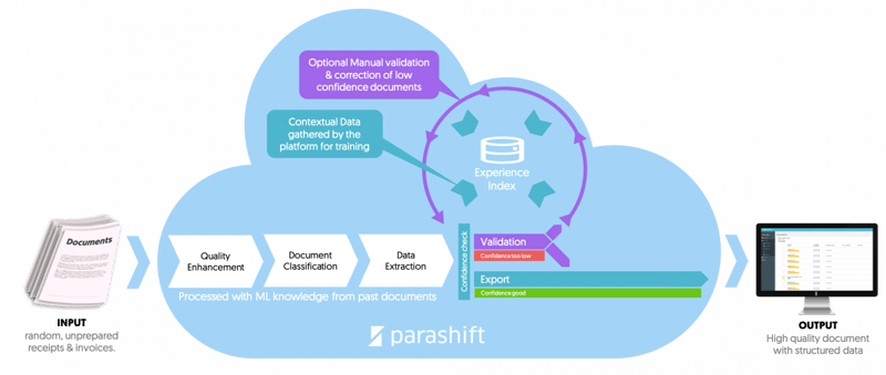 parashift-document-center-e1556802606920