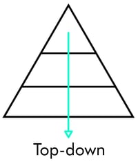 top-down